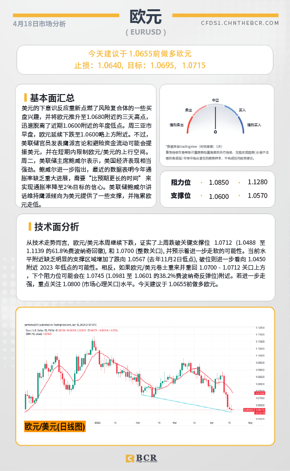  BCR每日早评及分析-2024年4月18日