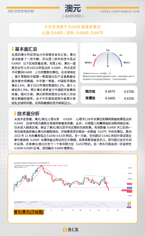  BCR每日早评及分析-2024年4月18日