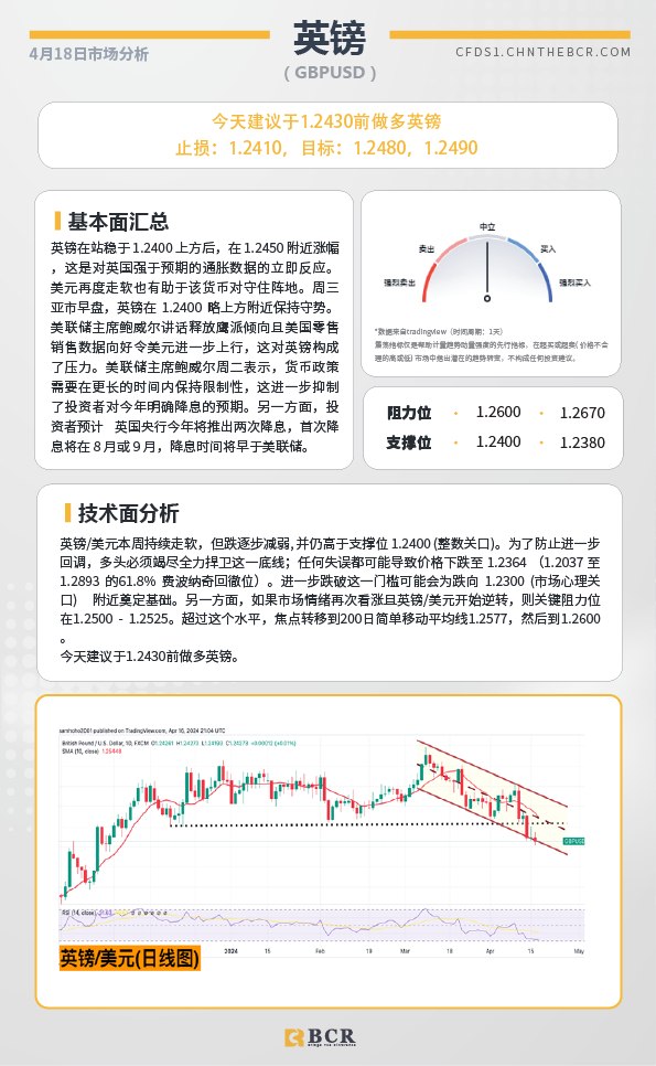  BCR每日早评及分析-2024年4月18日