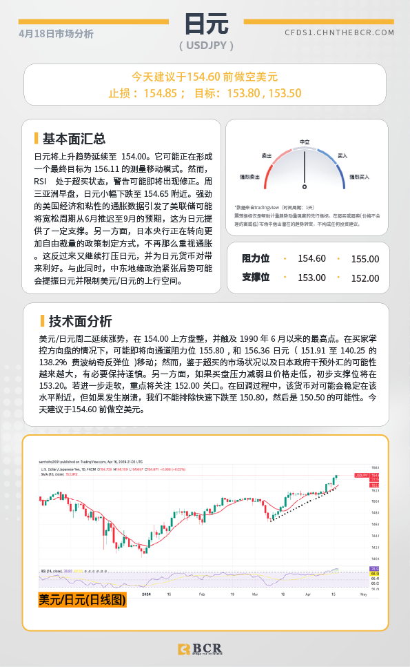  BCR每日早评及分析-2024年4月18日