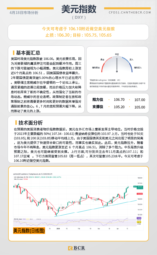  BCR每日早评及分析-2024年4月18日