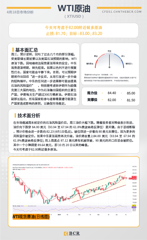  BCR每日早评及分析-2024年4月18日