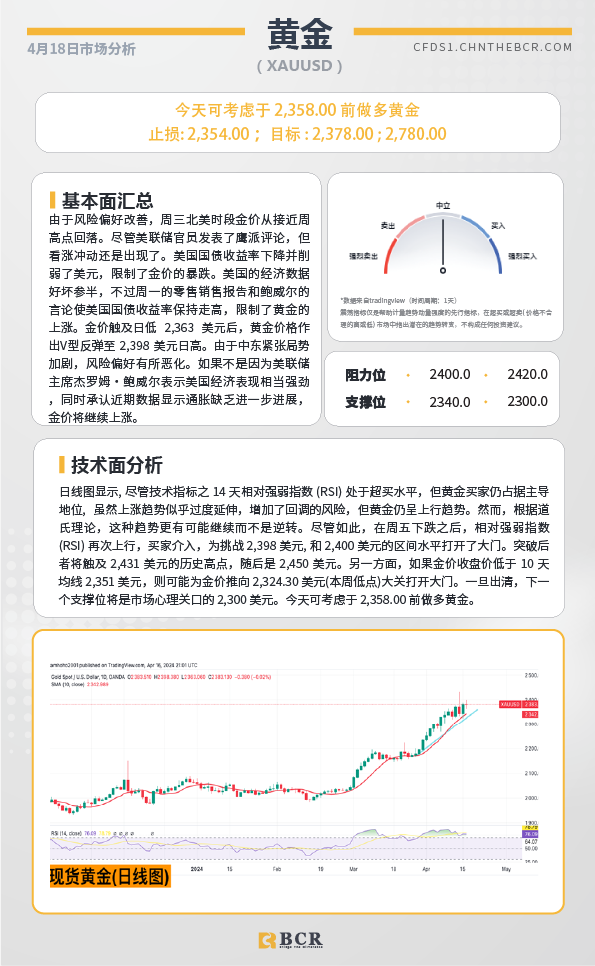  BCR每日早评及分析-2024年4月18日