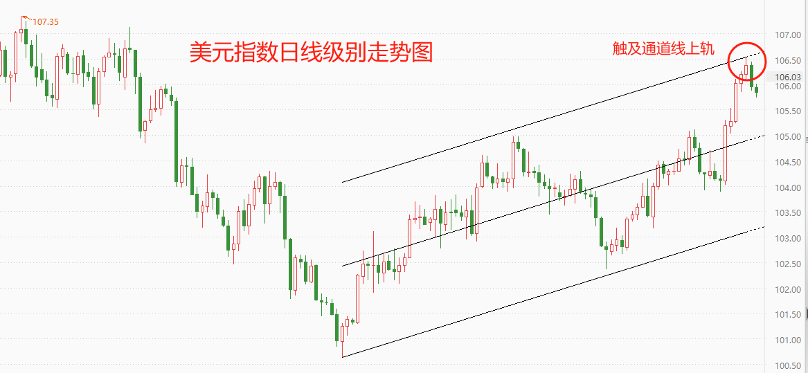 ATFX汇市：美联储褐皮书发布，美元指数触顶回落