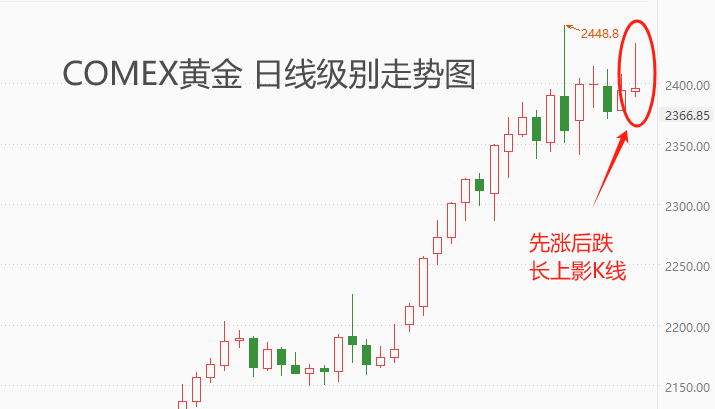 ATFX港股：受强势金价驱动，紫金矿业股价创上市以来新高