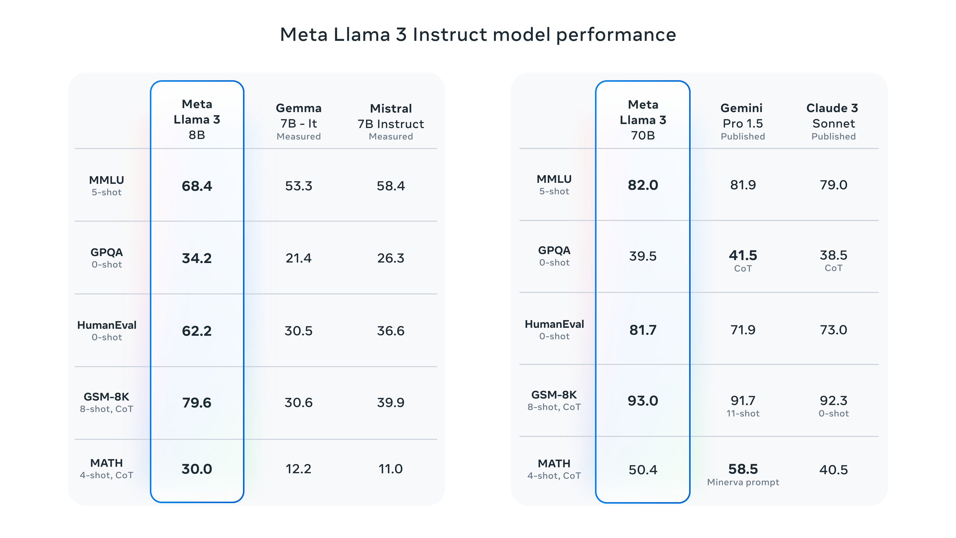 行业动态 | 华为 Pura 70 一分钟内售罄，Meta 推最智能 AI 助手