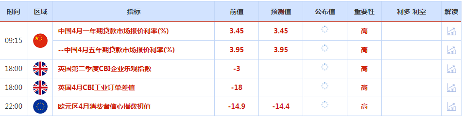 市场对中东局势担忧缓解，美元上周五微涨，七成分析师看涨黄金后市