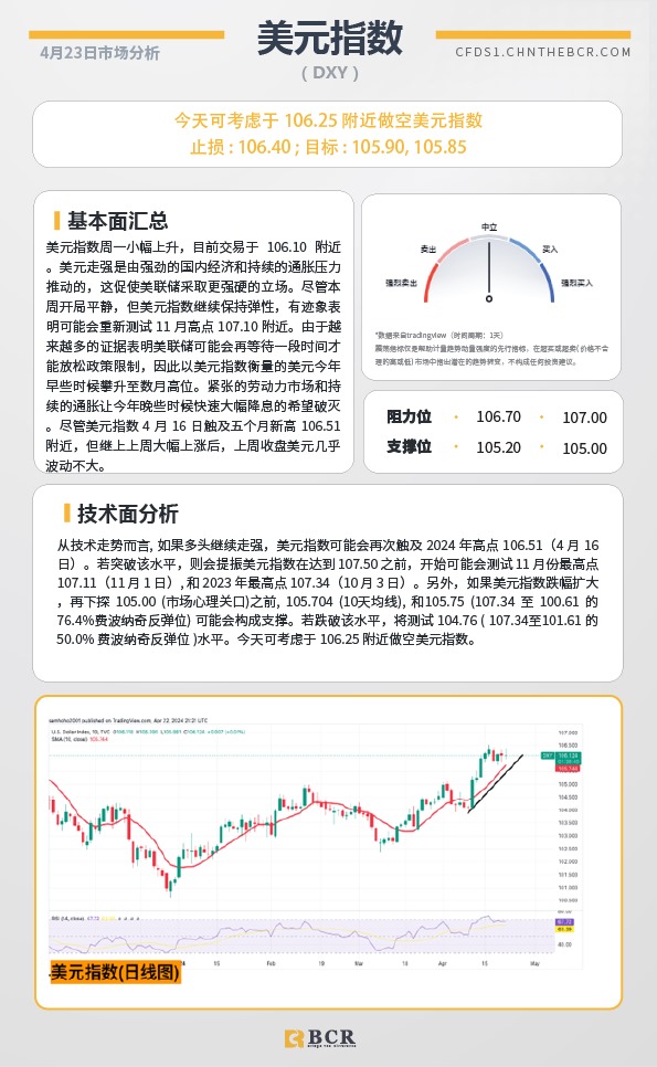 BCR每日早评及分析-2024年4月23日