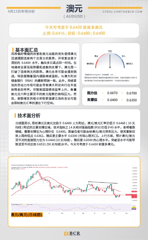 BCR每日早评及分析-2024年4月23日