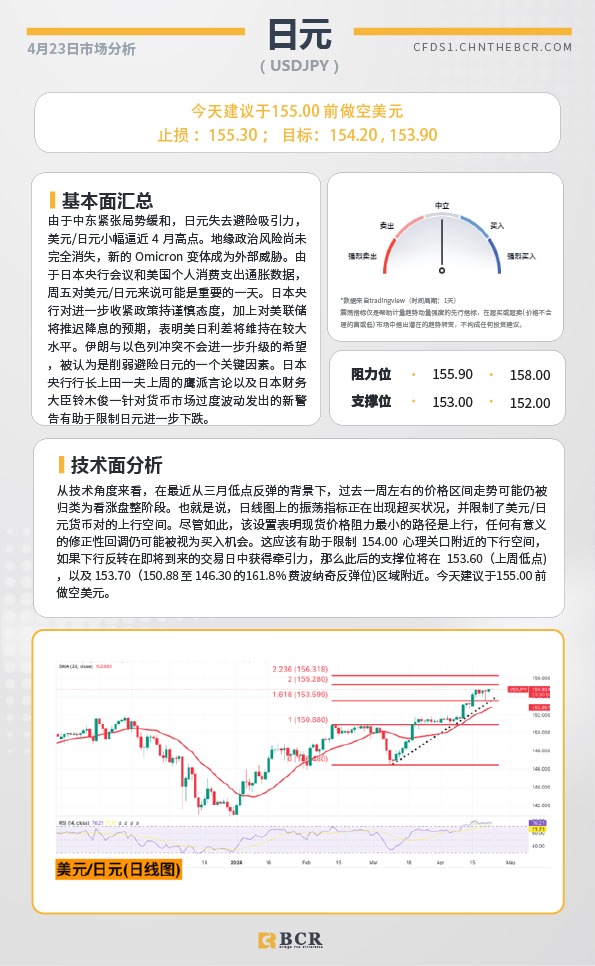 BCR每日早评及分析-2024年4月23日