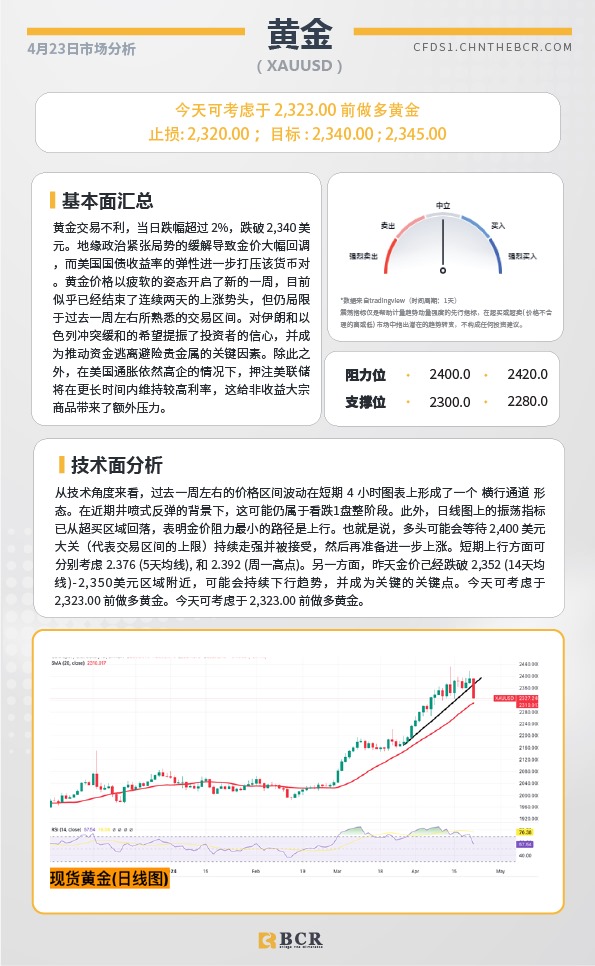 BCR每日早评及分析-2024年4月23日