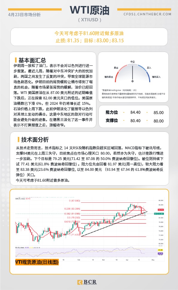 BCR每日早评及分析-2024年4月23日