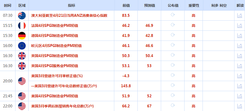 市场避险需求回落，美元指数周一下跌，黄金急挫逾2%创一年来最大单日跌幅