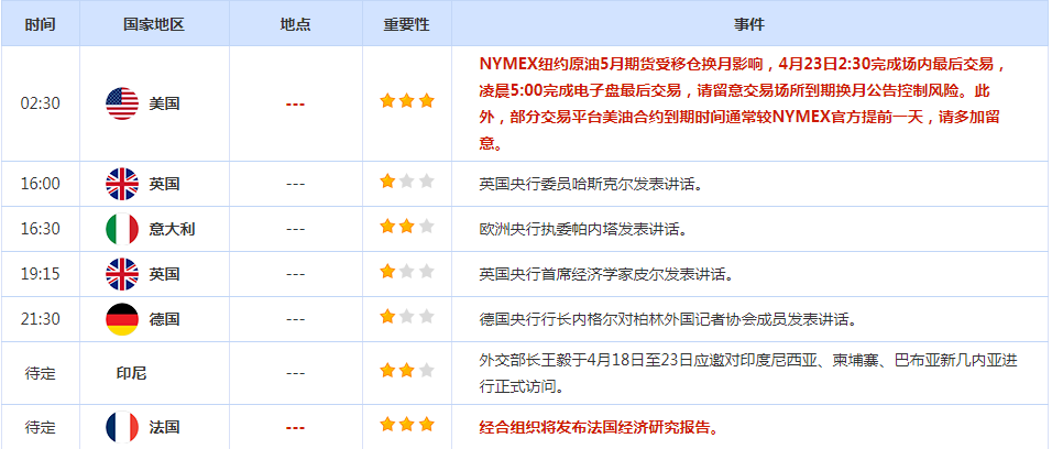 市场避险需求回落，美元指数周一下跌，黄金急挫逾2%创一年来最大单日跌幅