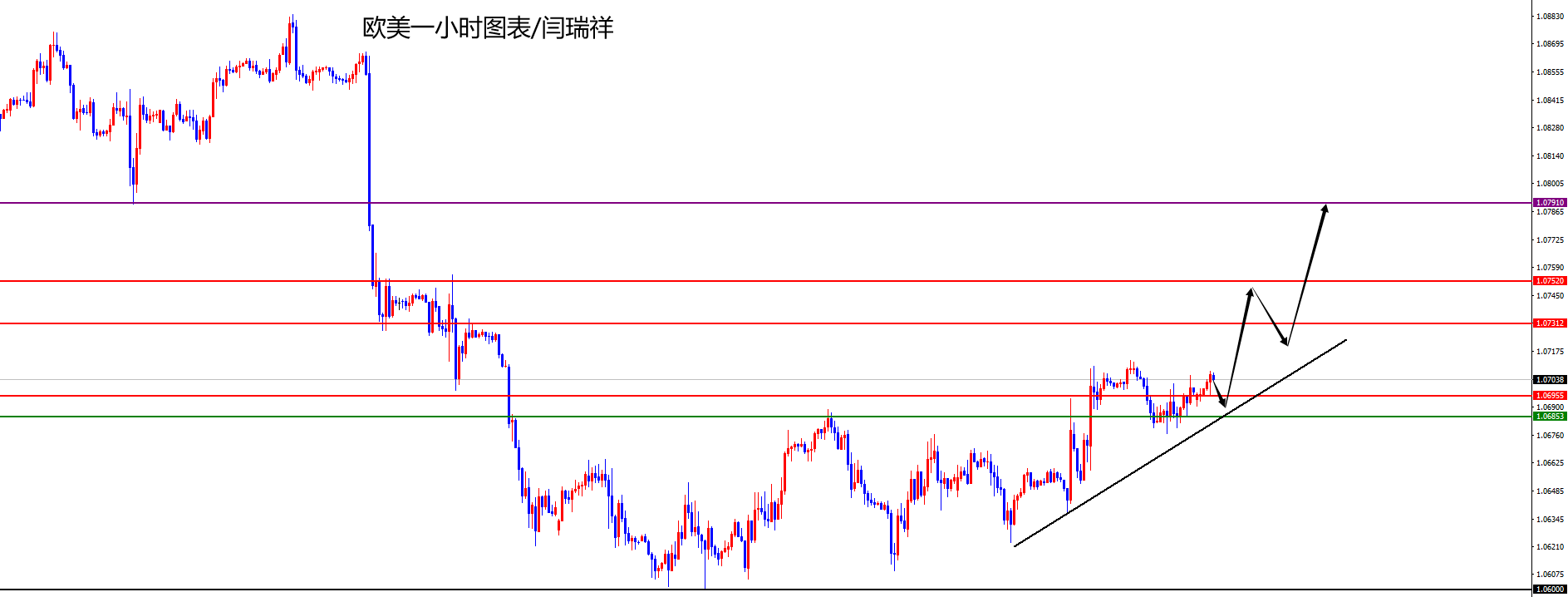 闫瑞祥：黄金短线震荡后仍看承压，欧美关注日线阻力站稳