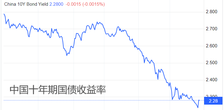 ATFX港股：恒指连续四日大涨，市价创出年内新高