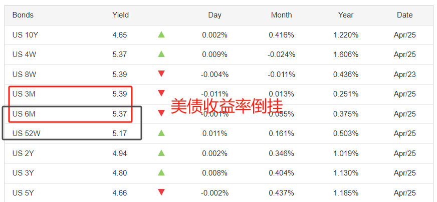 ATFX汇市：美国一季度GDP数据来袭，市场预期较为悲观