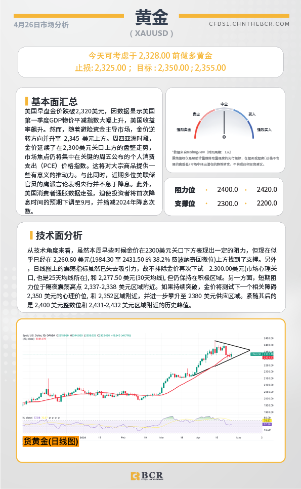 BCR每日早评及分析-2024年1月4日