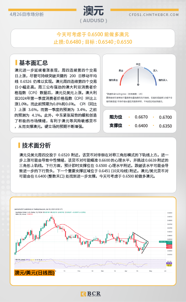 BCR每日早评及分析-2024年1月4日