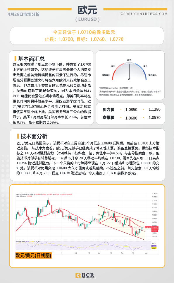 BCR每日早评及分析-2024年1月4日