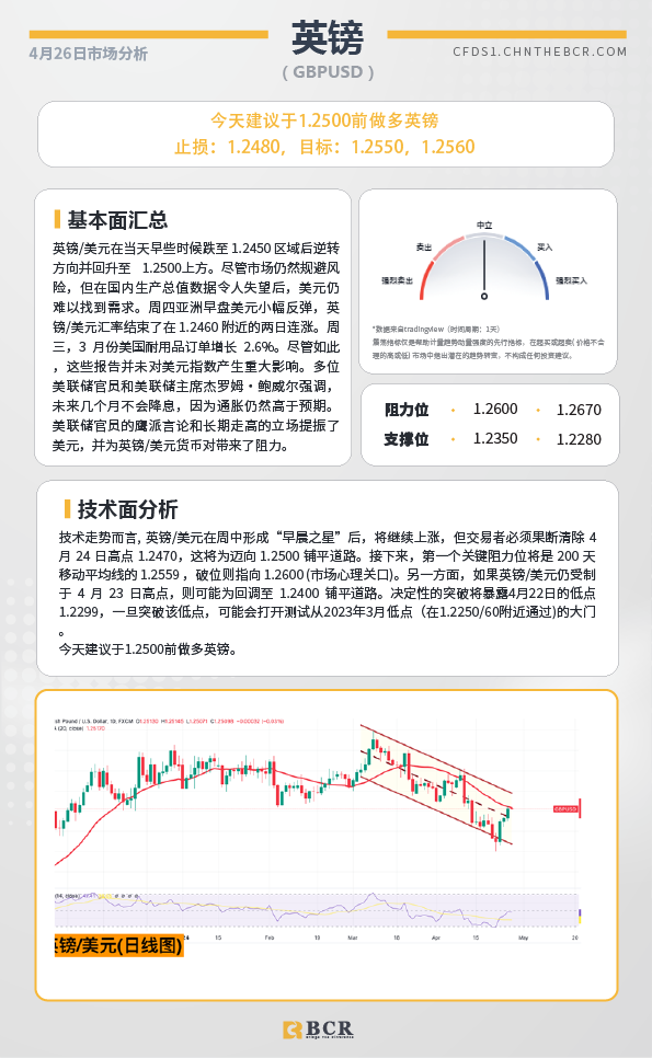 BCR每日早评及分析-2024年1月4日