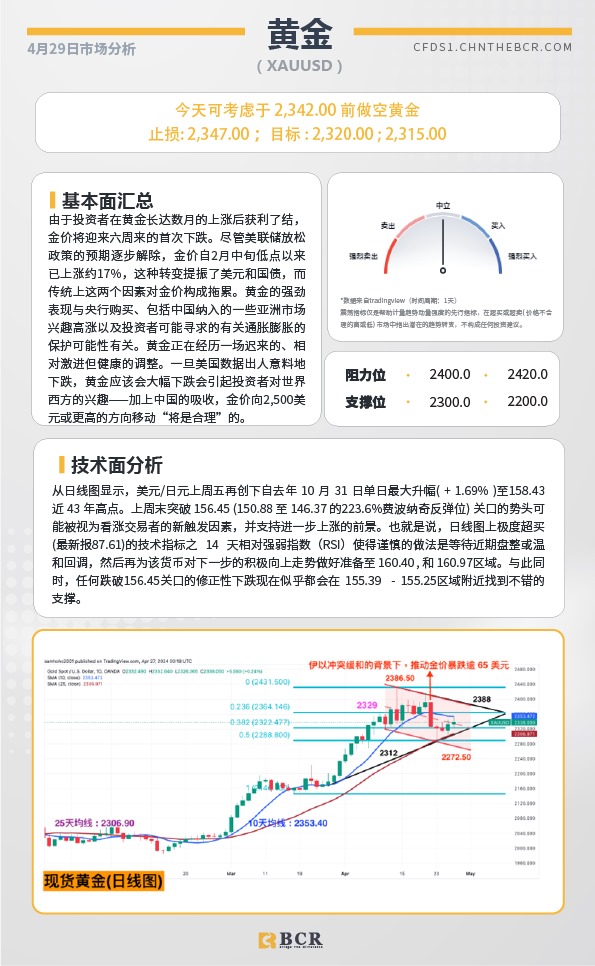 BCR每日早评及分析-2024年4月29日