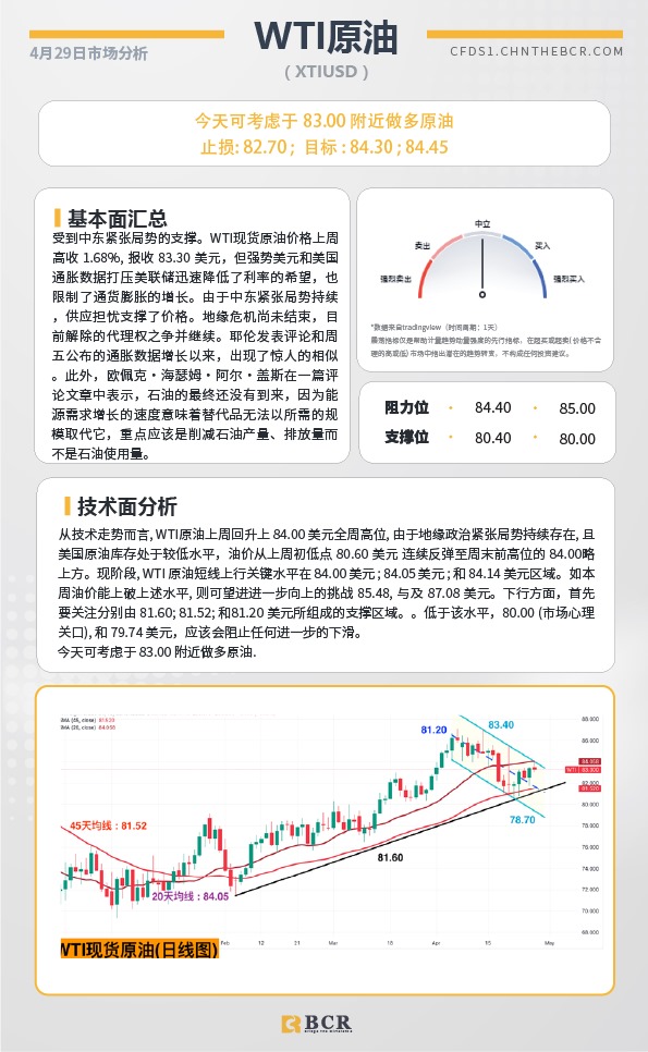 BCR每日早评及分析-2024年4月29日