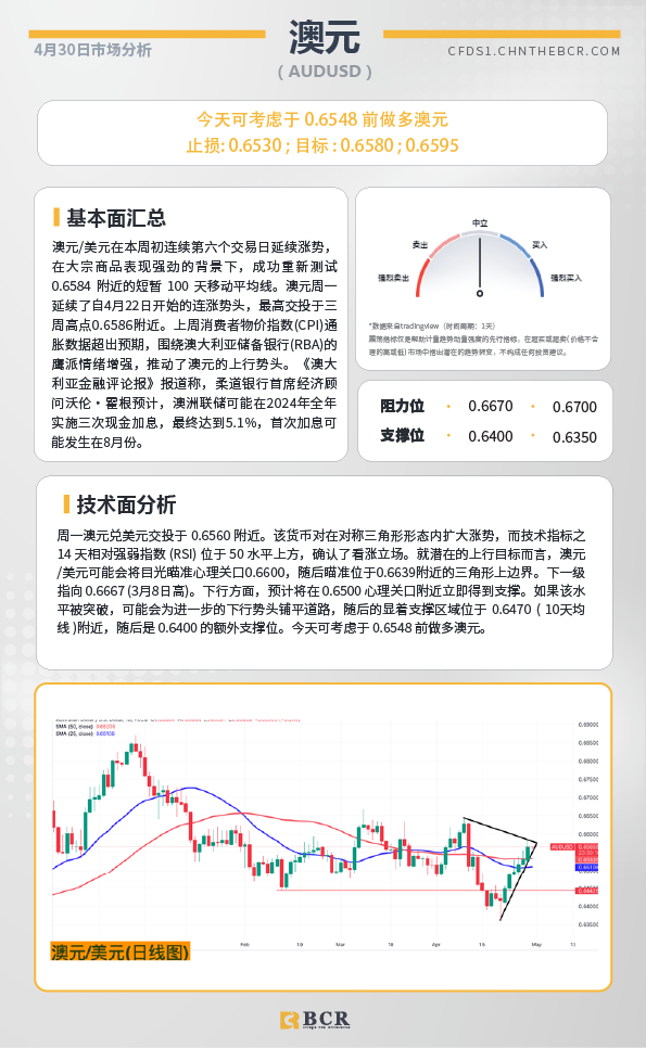 BCR每日早评及分析-2024年4月30日