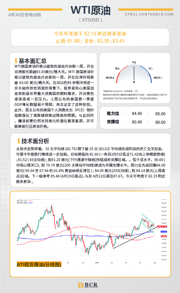 BCR每日早评及分析-2024年4月30日