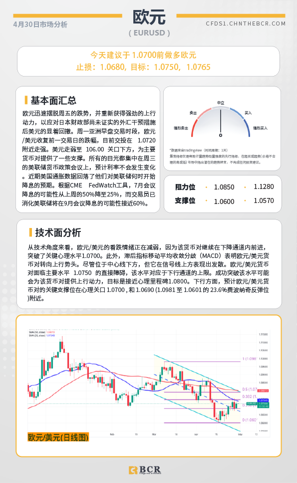 BCR每日早评及分析-2024年4月30日