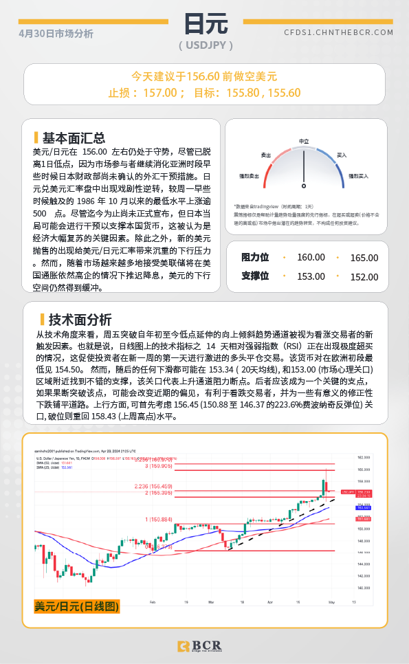 BCR每日早评及分析-2024年4月30日