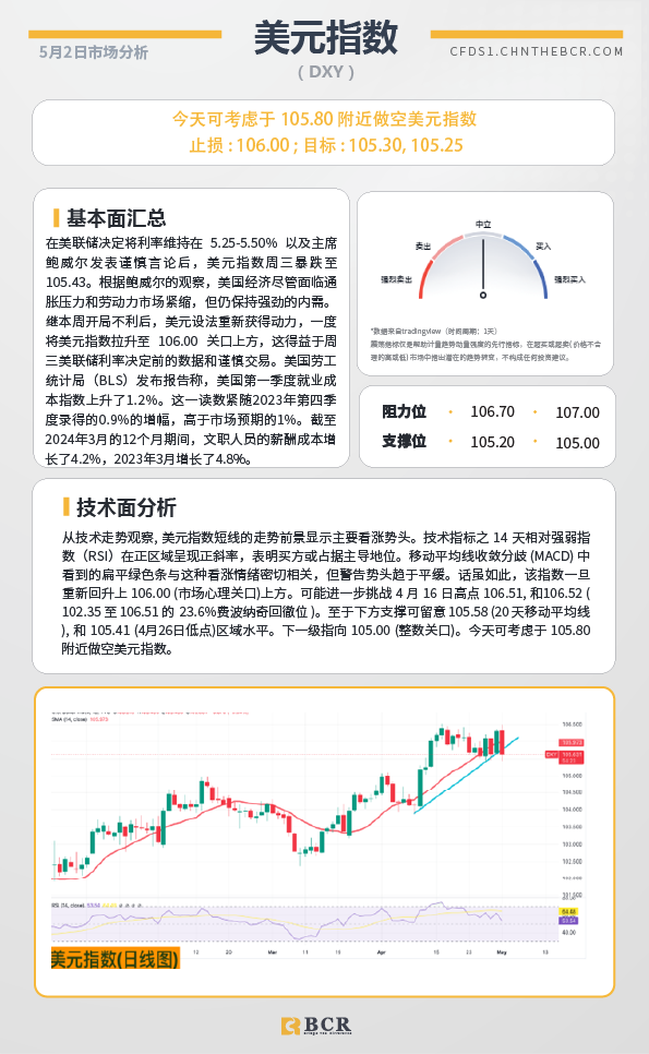 BCR每日早评及分析-2024年5月2日