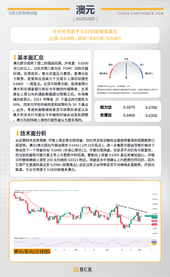 BCR每日早评及分析-2024年5月2日