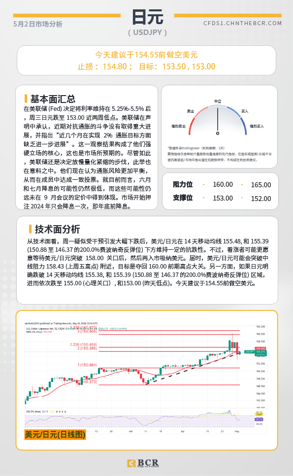 BCR每日早评及分析-2024年5月2日