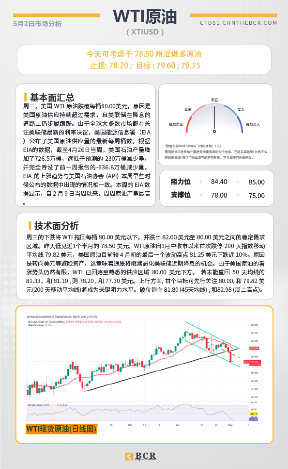 BCR每日早评及分析-2024年5月2日