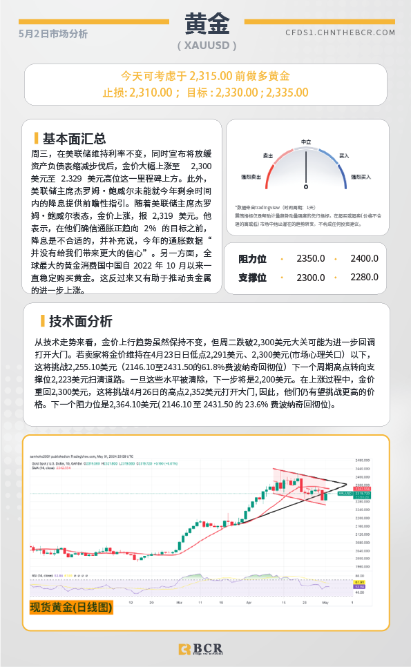 BCR每日早评及分析-2024年5月2日