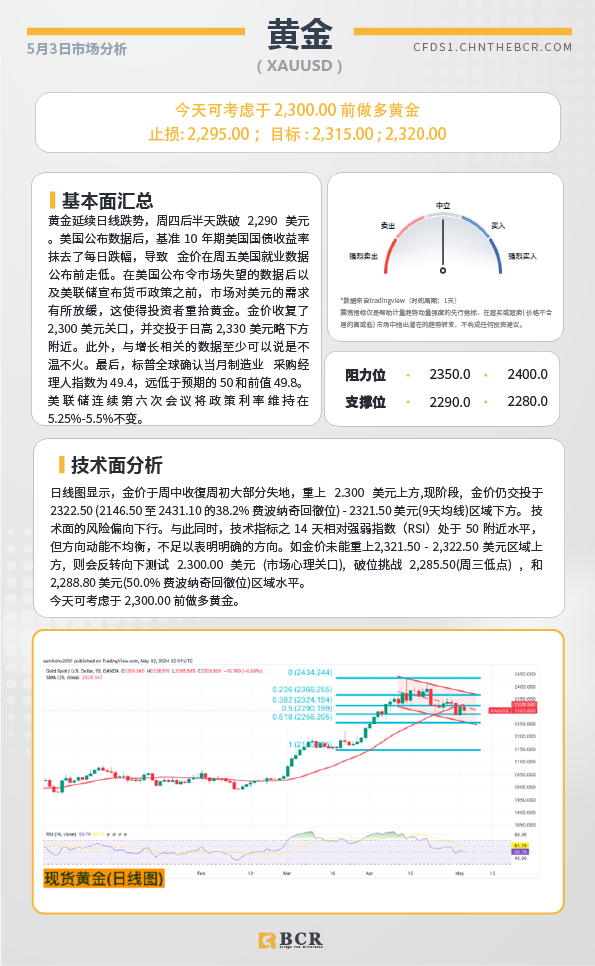 BCR每日早评及分析-2024年5月3日