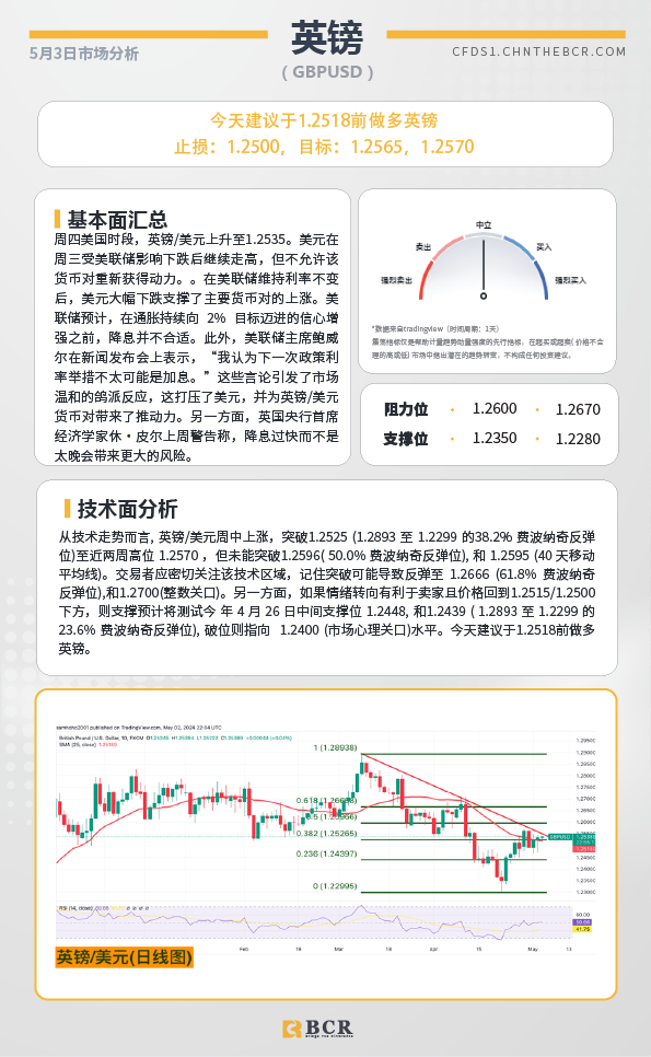 BCR每日早评及分析-2024年5月3日