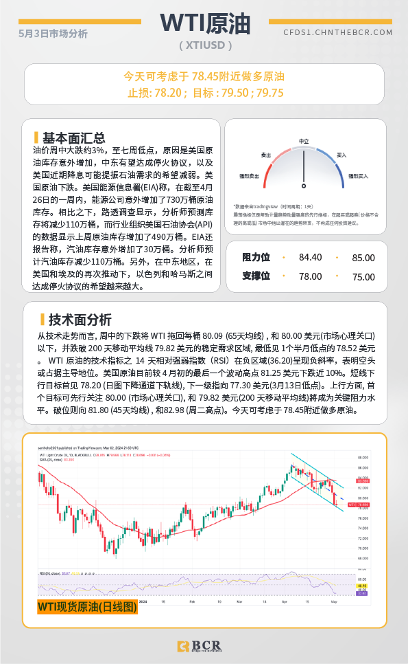 BCR每日早评及分析-2024年5月3日