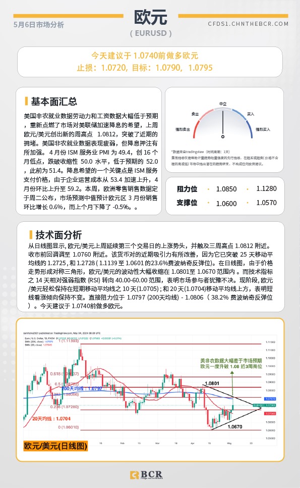 BCR每日早评及分析-2024年5月06日