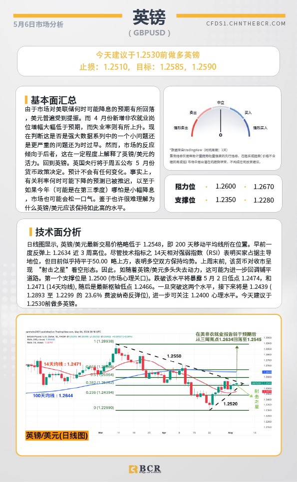 BCR每日早评及分析-2024年5月06日