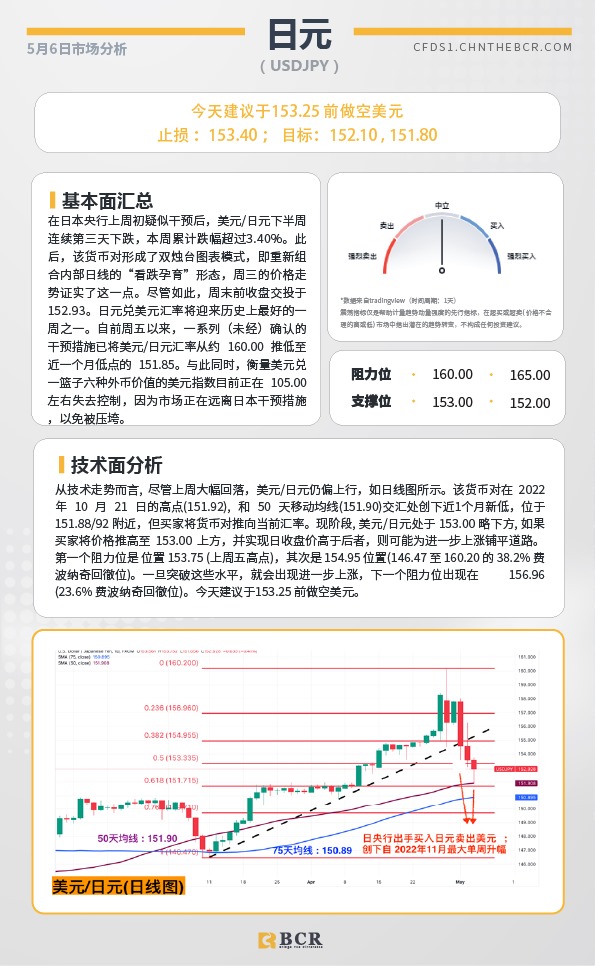 BCR每日早评及分析-2024年5月06日