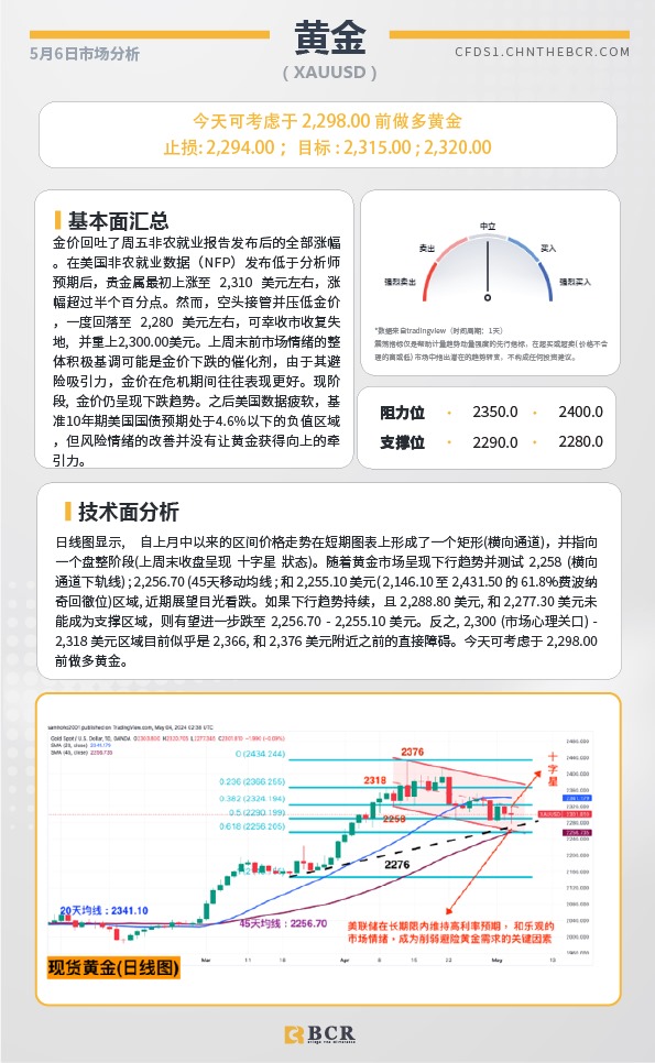 BCR每日早评及分析-2024年5月06日