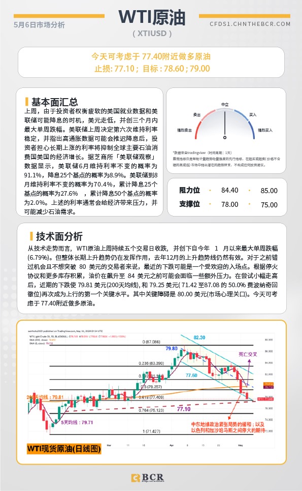 BCR每日早评及分析-2024年5月06日