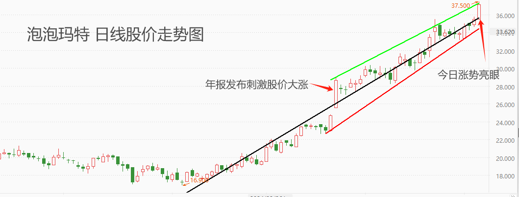 ATFX港股：泡泡玛特股价年内累计涨幅超八成