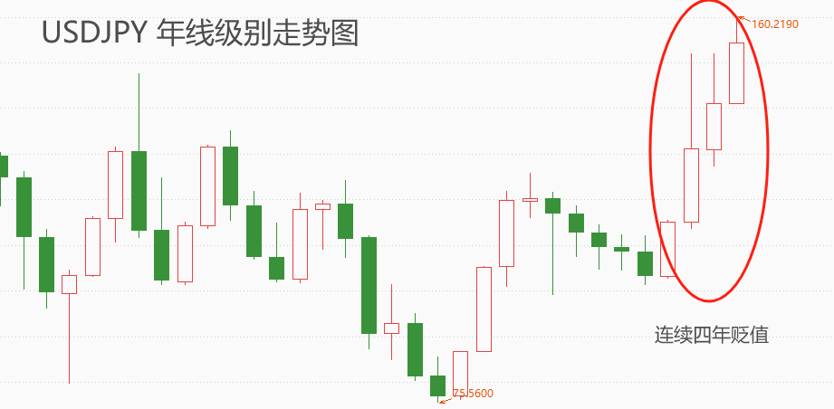 ATFX汇市：日本央行或3万亿干预，日元升值势头显著