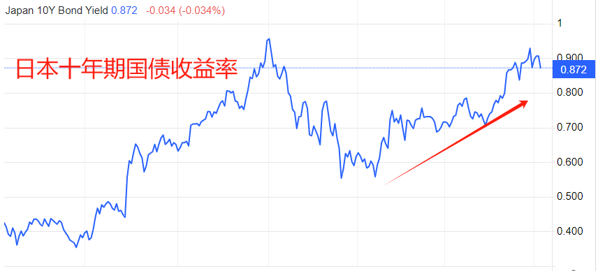 ATFX汇市：日本央行或3万亿干预，日元升值势头显著