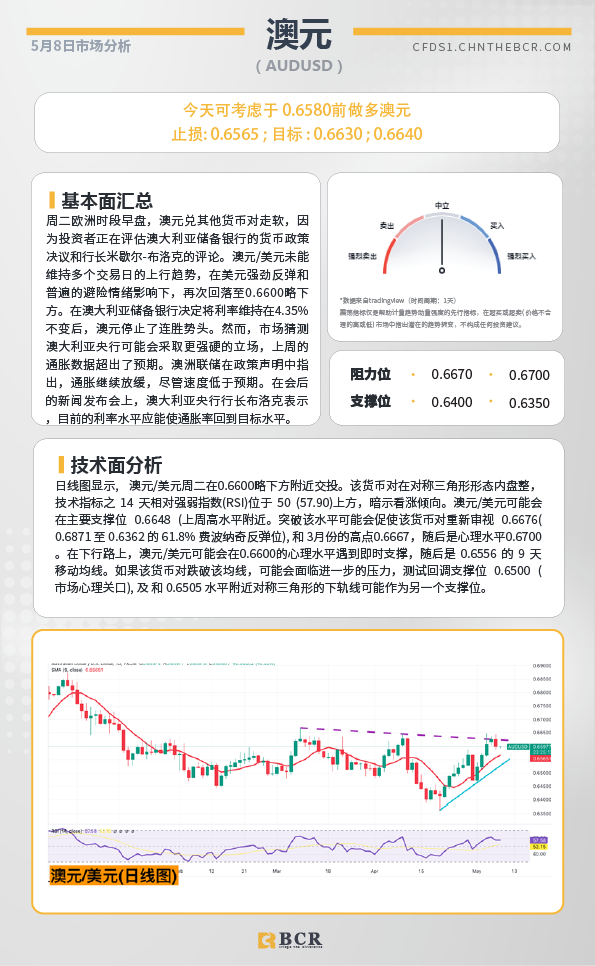 BCR每日早评及分析-2024年5月8日