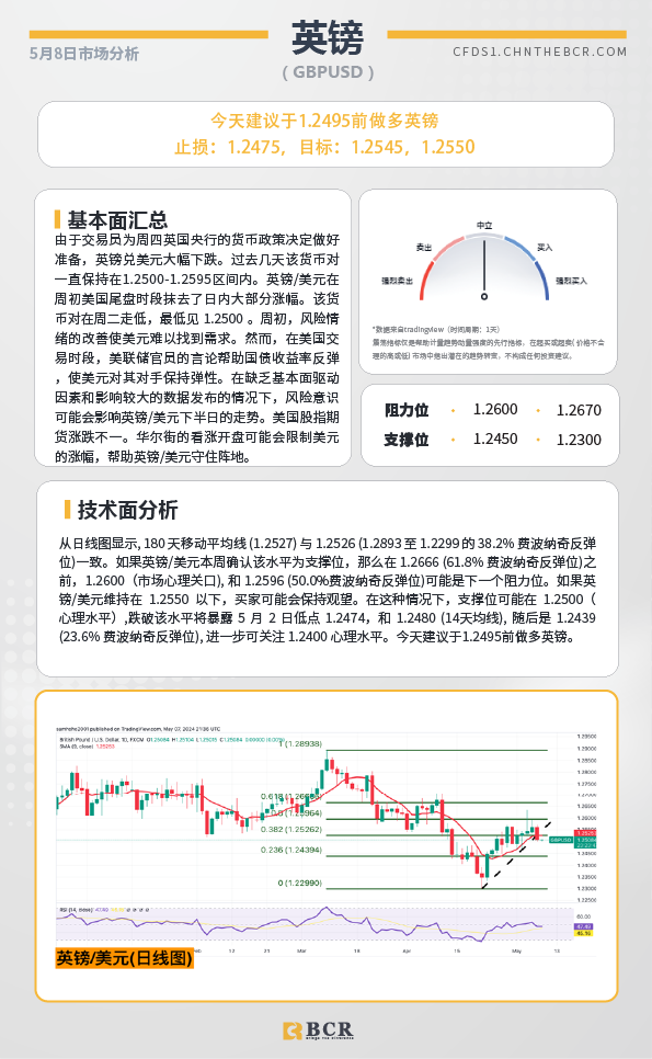 BCR每日早评及分析-2024年5月8日