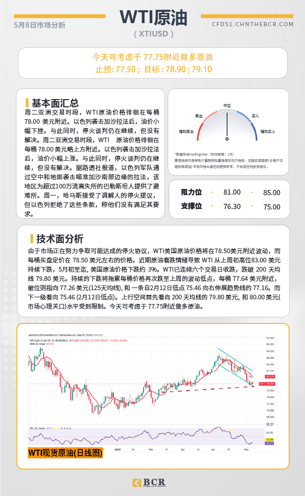 BCR每日早评及分析-2024年5月8日